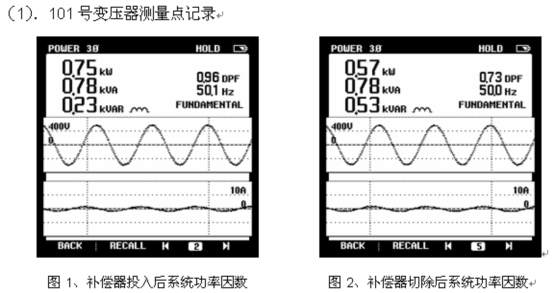 電能質(zhì)量分析儀測(cè)試結(jié)果