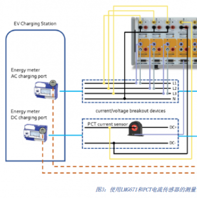 LMG600系列高精度功率分析儀應(yīng)用