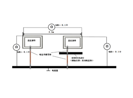 電動(dòng)汽車(chē)等電位連接測(cè)試