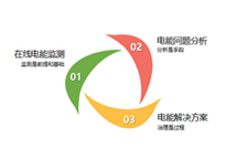 北京某汽車(chē)分公司測(cè)試案例