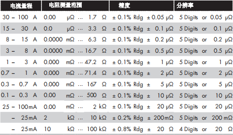 電機(jī)繞組檢測儀器技術(shù)參數(shù)