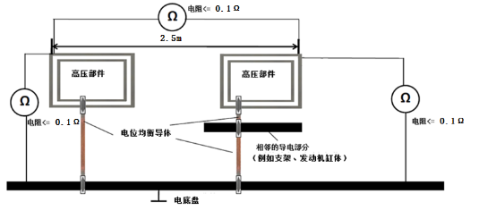 電位均衡連續(xù)性測(cè)試示意圖