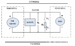 電動汽車安全測試基礎概念