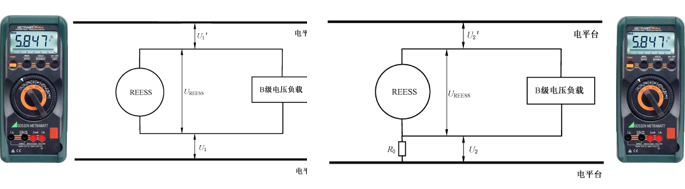 整車絕緣測(cè)試步驟