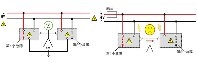 電動(dòng)汽車(chē)電位均衡測(cè)試意義