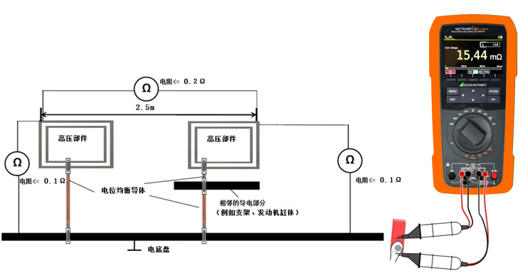 電動(dòng)汽車(chē)間接接觸防護(hù)要求-電位均衡測(cè)試方法