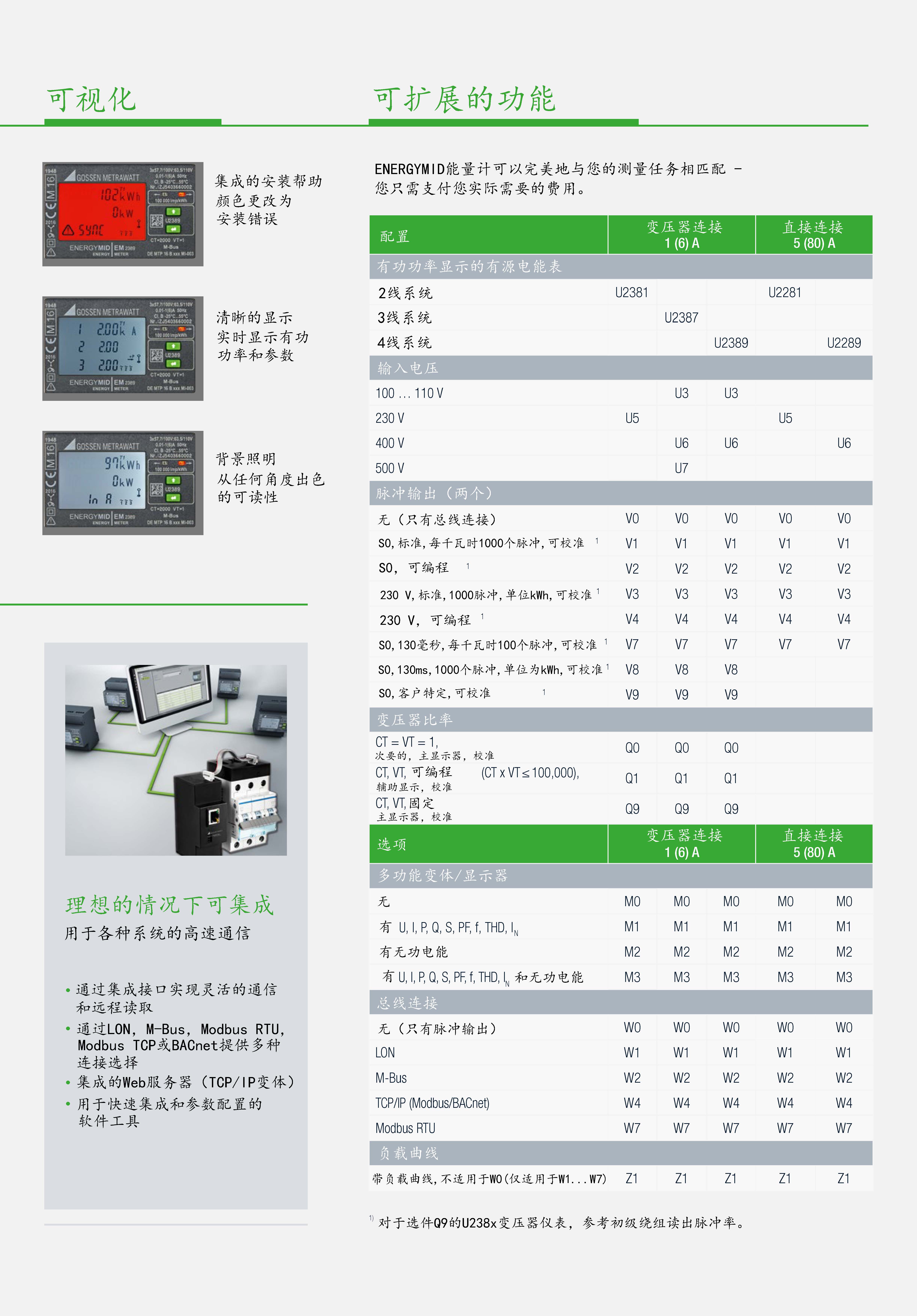 高精度電量表EnergyMID EM系列