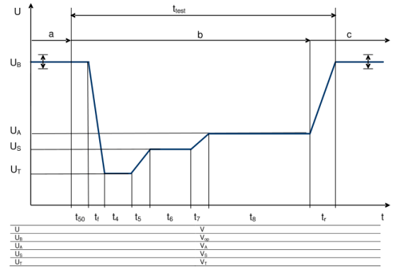 E-11- hot start熱啟動(dòng)脈沖測(cè)試