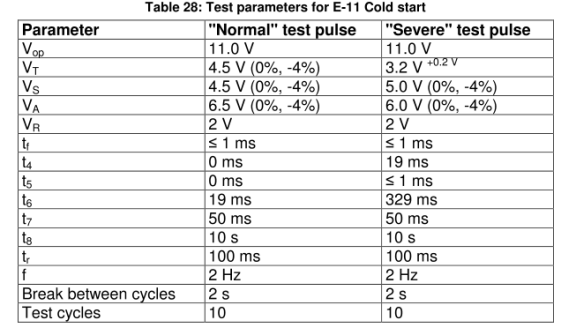 E-11- cold start-“severe”冷啟動(dòng)脈沖測(cè)試（嚴(yán)苛模式）