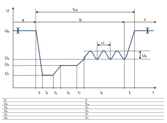 E-11- cold start-“severe”冷啟動(dòng)脈沖測(cè)試（嚴(yán)苛模式）