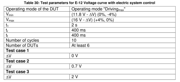 E-12-CASE1電氣系統(tǒng)控制的電壓曲線1