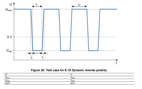 E-15 Static reverse polarity 動(dòng)態(tài)反極性測試