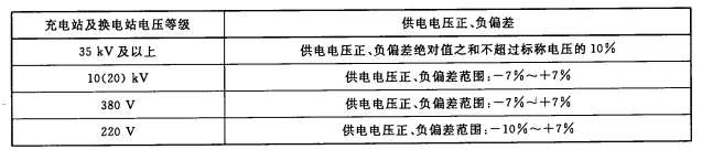 電動汽車充換電設施電能質量技術要求