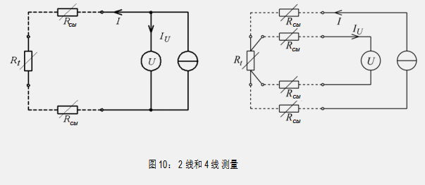 測試是否符合UNECE R100 安全要求的測量方法和儀器