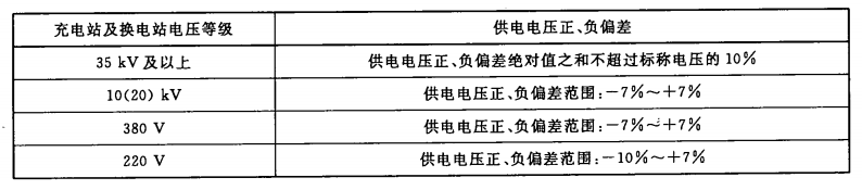 電動汽車充換電設施電能質量技術要求