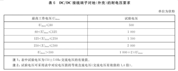 耐壓測試